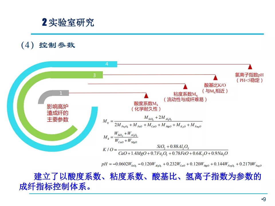 耐久 指数